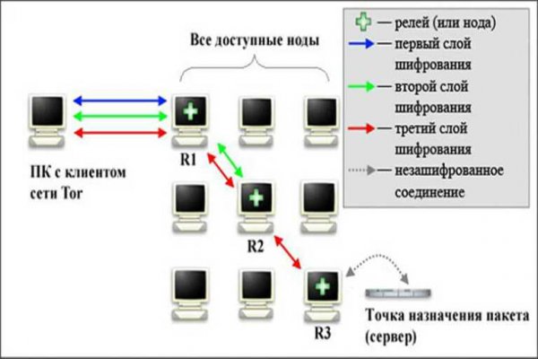 Закладки наркотики